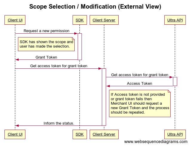 Scope Selection